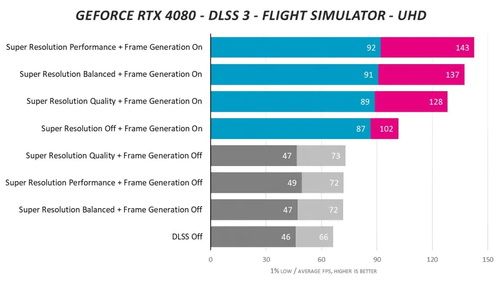 Эволюция NVIDIA RTX и стремление к красивым пикселям