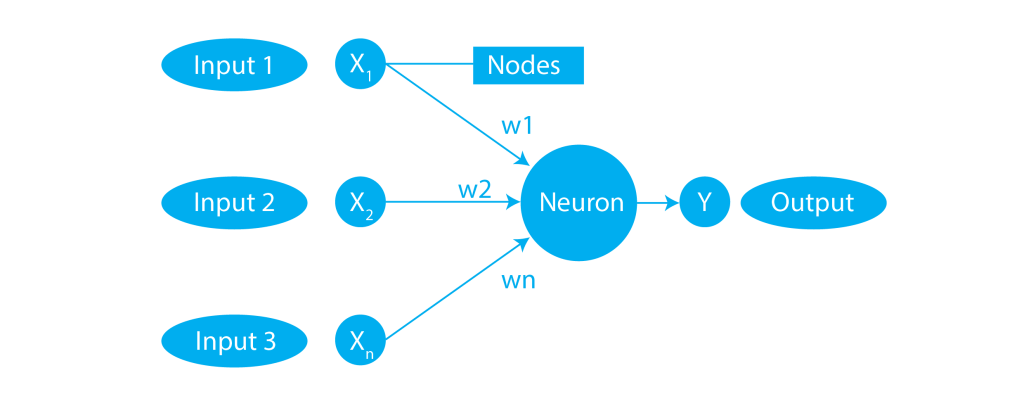 Искусственная нейронная сеть