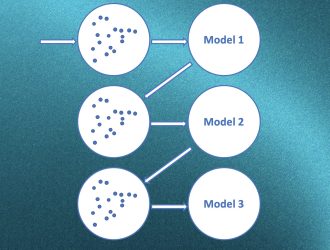 Пакетирование и повышение эффективности (бустинг) машинного обучения