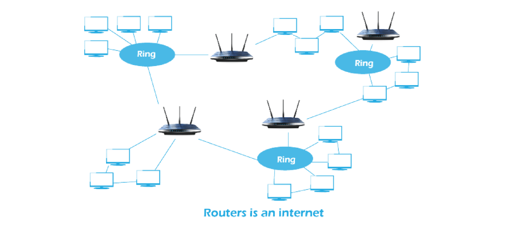 Разница между маршрутизатором и мостом
