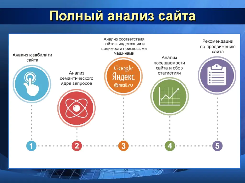 SEO Продвижение сайтов