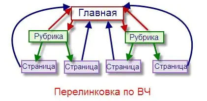 SEO Продвижение сайтов