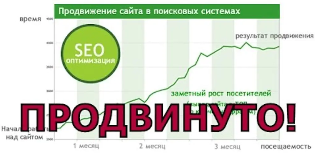 SEO Продвижение сайтов