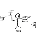 Знать все о связанном списке в структуре данных