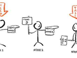 Знать все о связанном списке в структуре данных