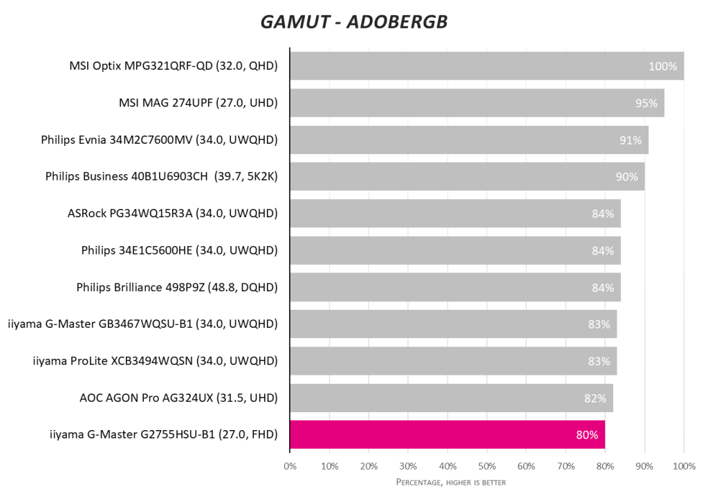 Обзор iiyama G-Master G2755HSU-B1: бюджетная частота 100 Гц