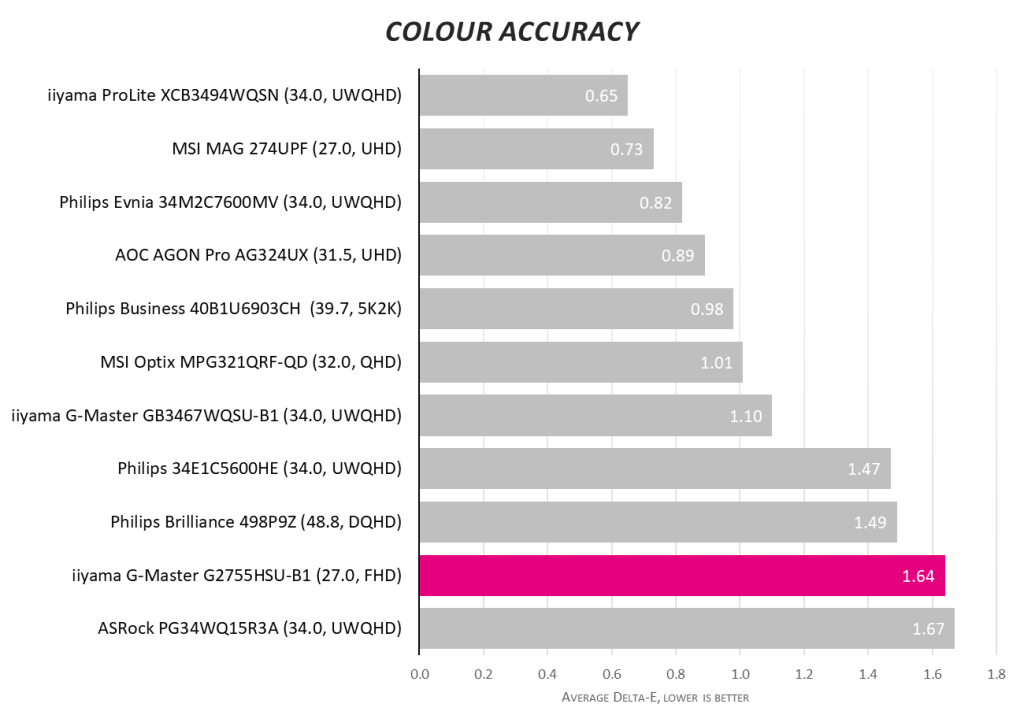 Обзор iiyama G-Master G2755HSU-B1: бюджетная частота 100 Гц