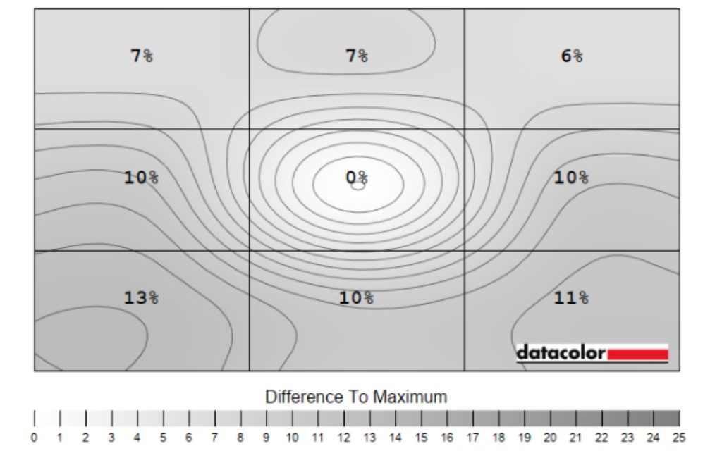 Обзор iiyama G-Master G2755HSU-B1: бюджетная частота 100 Гц