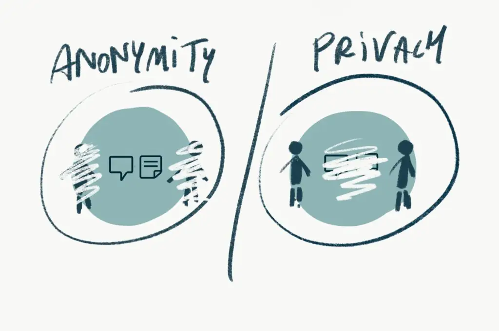 Анонимность в Интернете против конфиденциальности