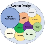 Что такое компоненты системного проектирования