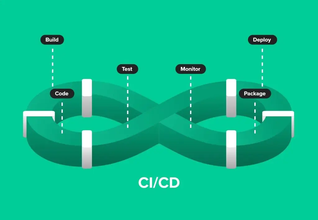 CI/CD: непрерывная интеграция и непрерывная поставка