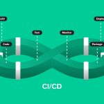 CI/CD: непрерывная интеграция и непрерывная поставка