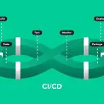 CI/CD: непрерывная интеграция и непрерывная поставка