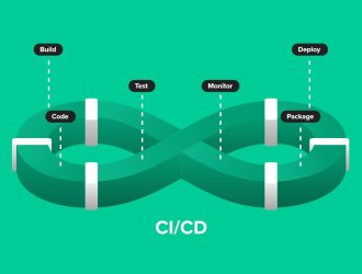 CI/CD: непрерывная интеграция и непрерывная поставка
