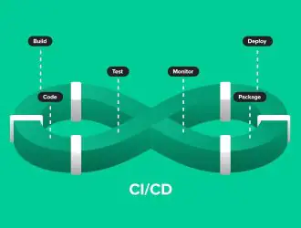 CI/CD: непрерывная интеграция и непрерывная поставка