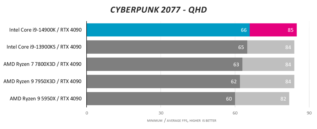 Cyberpunk 2077