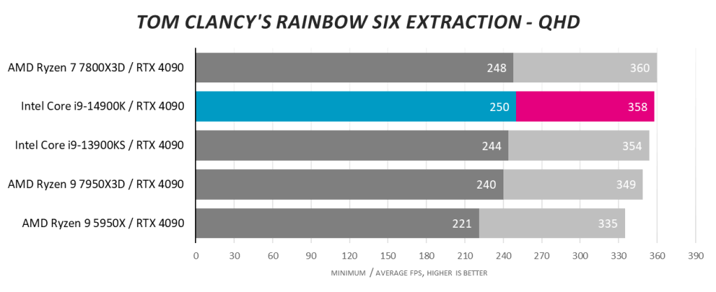 Rainbow Six Extraction