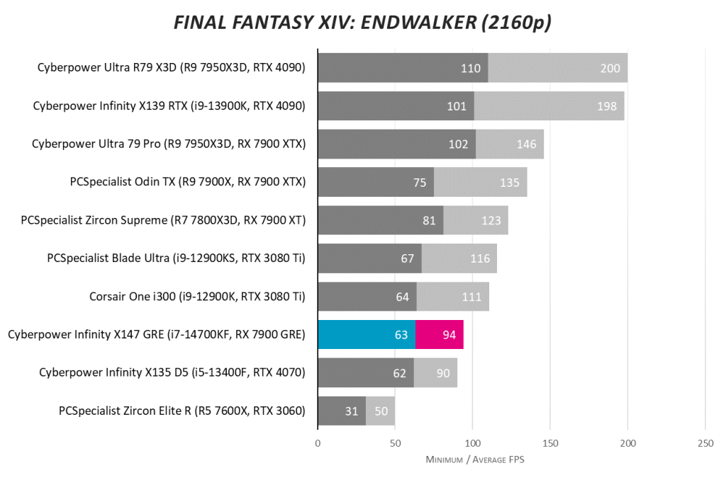 Обзор CyberpowerPC UK Infinity X147 GRE: мощный игровой ПК с разрешением HD
