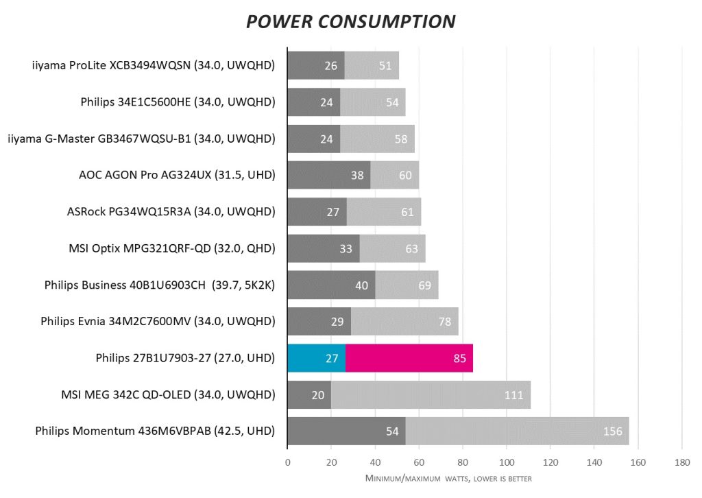Обзор Philips 27B1U7903: молния поражает с Mini LED, Thunderbolt 4, VESA DisplayHDR 1400