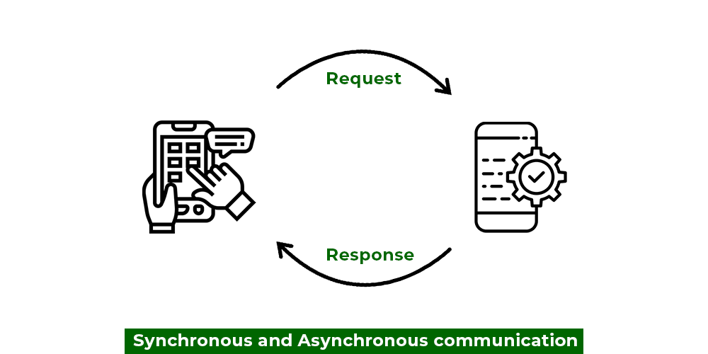 Протокол связи при проектировании системы