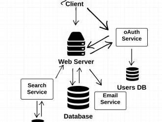 Веб-серверы и их роли в системном проектировании