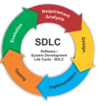 Жизненный цикл проектирования системы | SDLC (проектирование)
