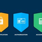 AAA (Аутентификация, авторизация и учет)