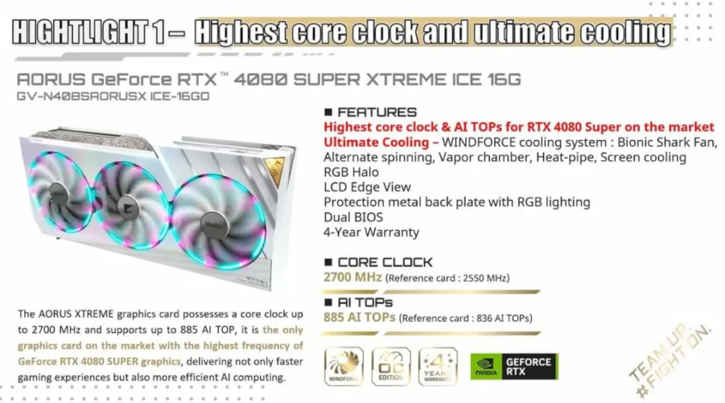 Белая плата Aorus Xtreme RTX 4080 Super от Gigabyte выпущена в суперлимитированном формате 