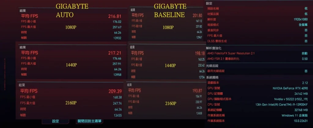 Настройки Gigabyte Baseline BIOS снижают производительность Intel Core i9