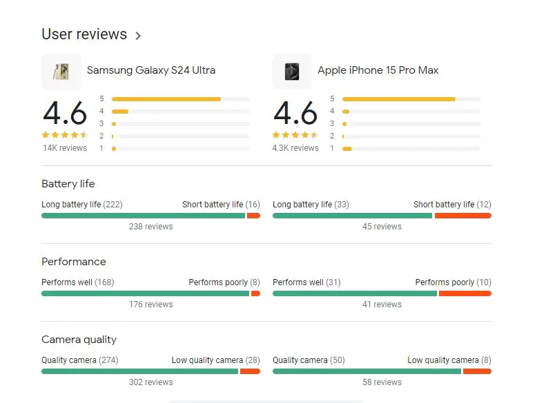 Samsung Galaxy S24 Ultra против Apple iPhone Pro Max Обзоры Google.