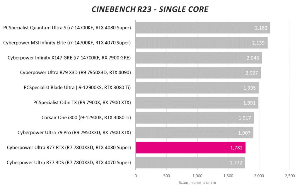 CyberpowerPC UK Ultra R77 RTX