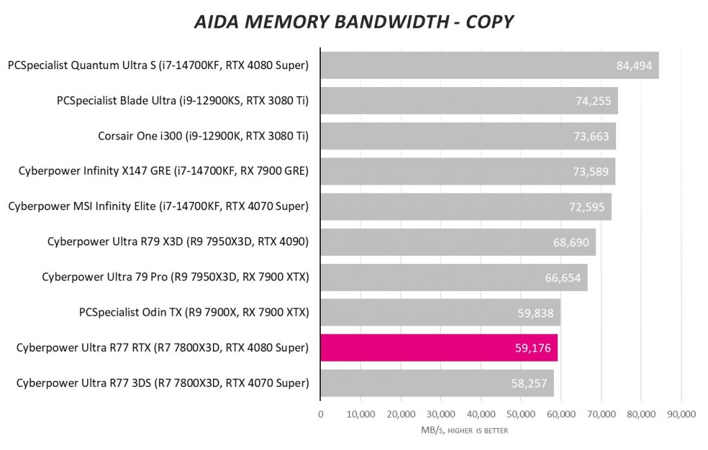 CyberpowerPC UK Ultra R77 RTX