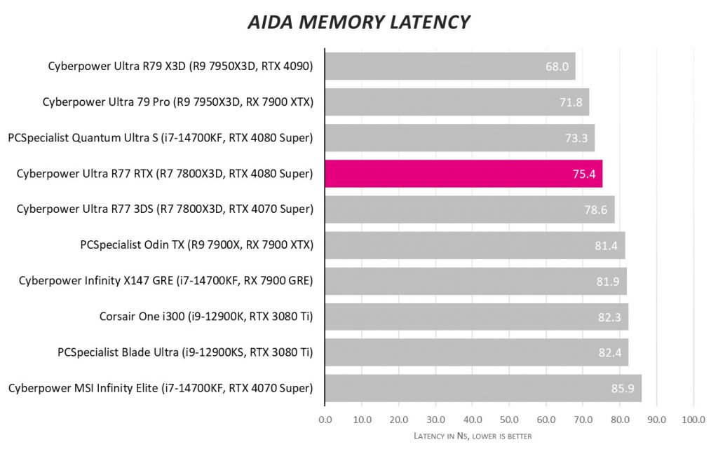CyberpowerPC UK Ultra R77 RTX