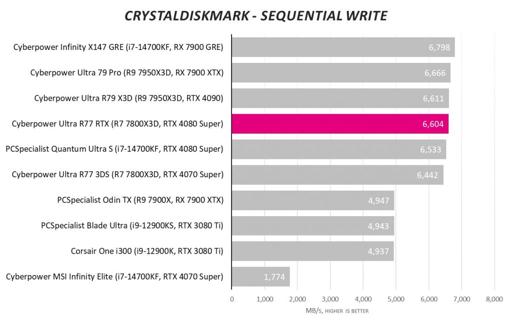 CyberpowerPC UK Ultra R77 RTX