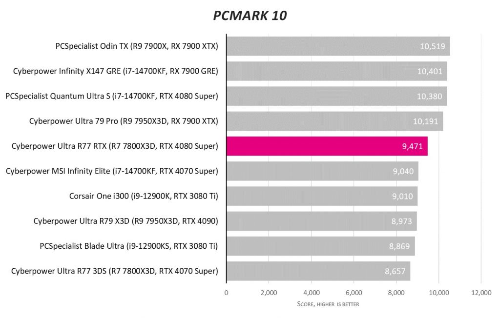 CyberpowerPC UK Ultra R77 RTX