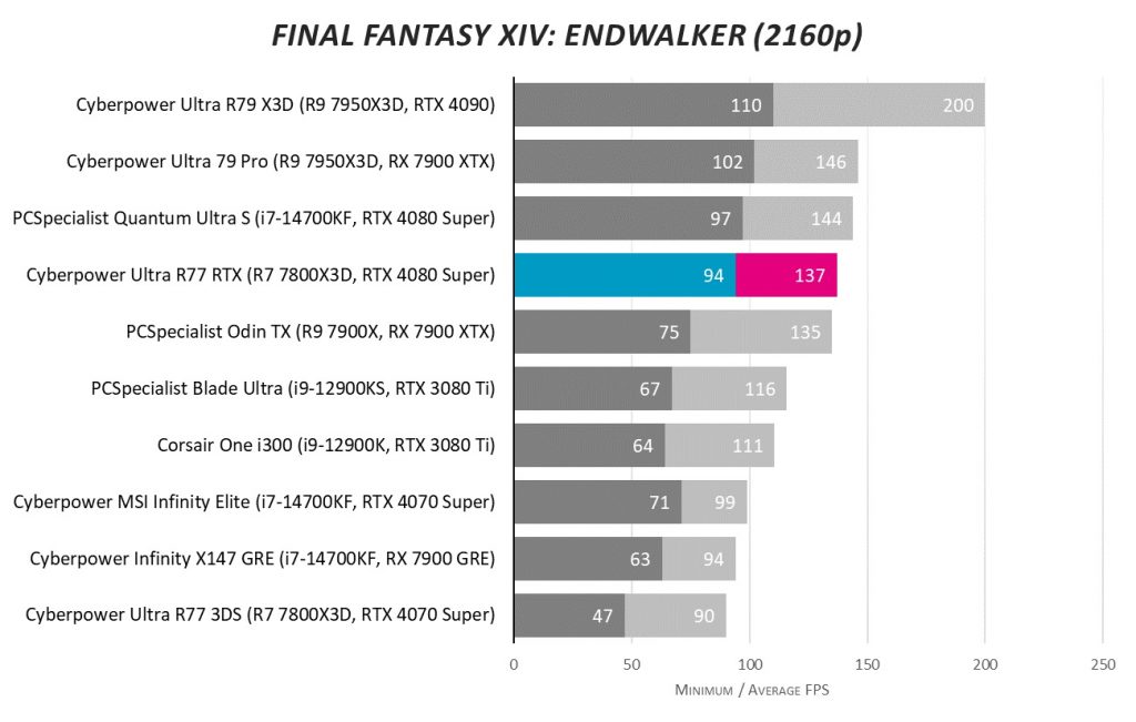 CyberpowerPC UK Ultra R77 RTX