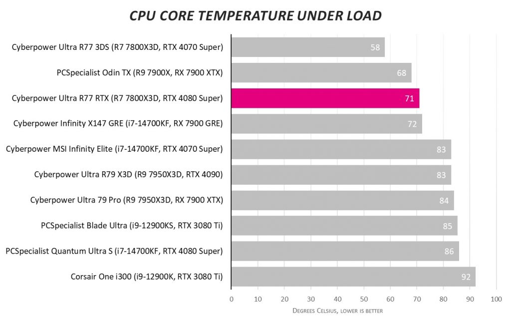 CyberpowerPC UK Ultra R77 RTX