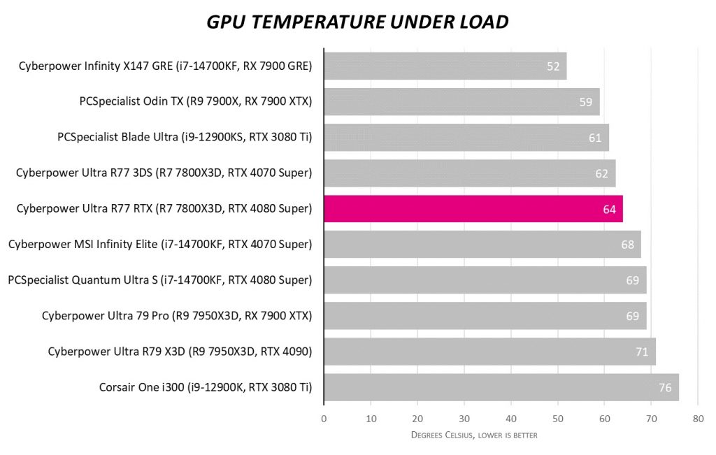 CyberpowerPC UK Ultra R77 RTX