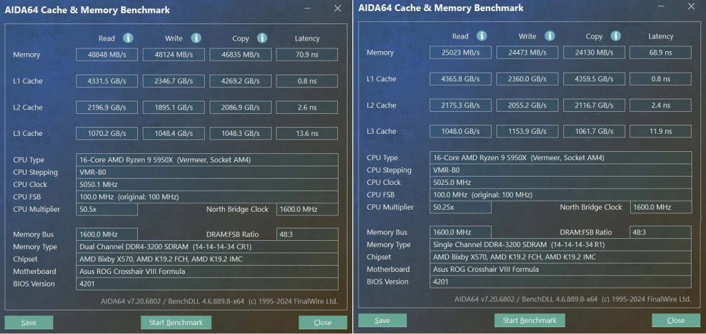 Используйте правильные каналы памяти, чтобы избежать распространенной ошибки DRAM