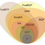 Типы классов сложности