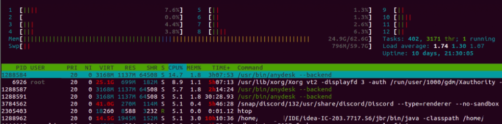 Рис. 4: htop, показывающий информацию о текущих запущенных процессах в режиме реального времени