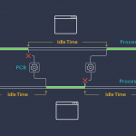 Высокая частота переключения контекста и прерываний как диагностировать и исправить в Linux