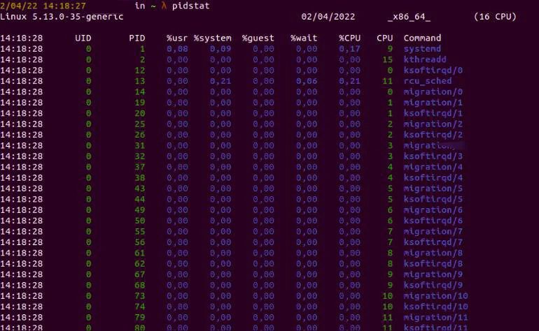 Рис. 4: pidstat отображение процесса Postgres