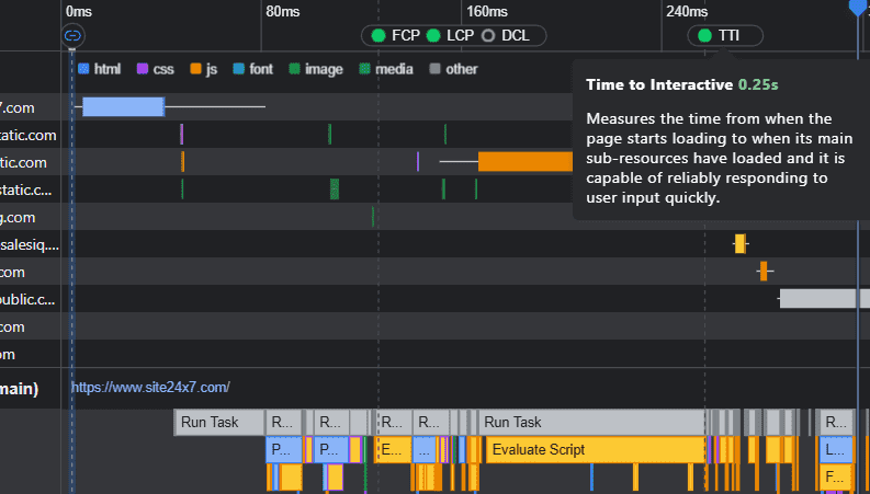 Рис. 2: В окне анализа производительности Chrome DevTools отображаются FCP, LCP, DCL и TTI