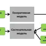 Архитектура генеративных состязательных сетей (GaN)