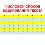 Что такое система кодирования символов?