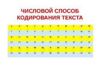 Что такое система кодирования символов?