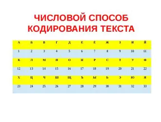 Что такое система кодирования символов?