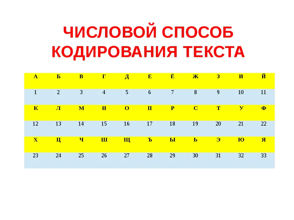 Что такое система кодирования символов?