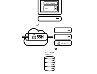 Как туннелировать веб-трафик через SSH для безопасного просмотра